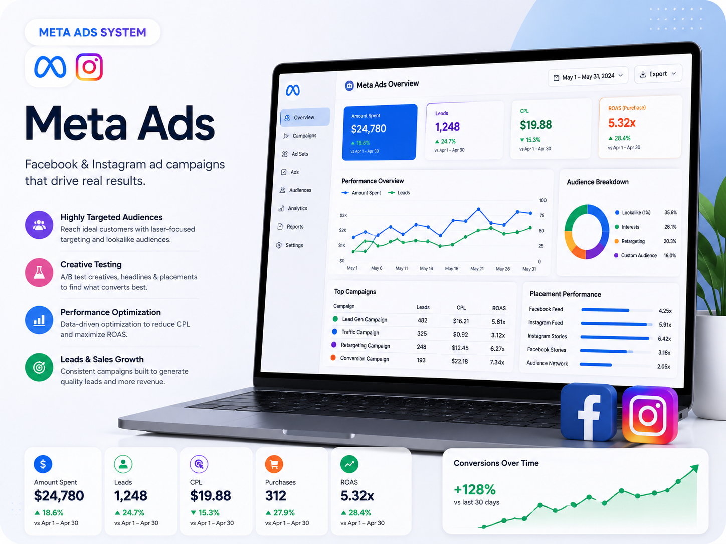 Meta Ads service image